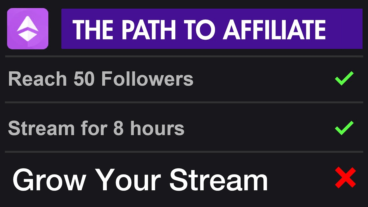 is it worth being affiliate